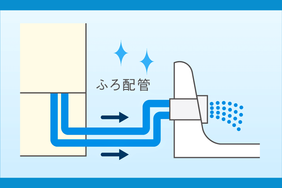 ダイキンエコキュートのオプション