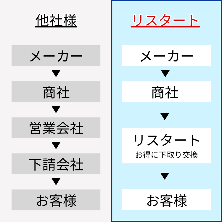 滋賀県東近江市中野町の三菱エコキュートの修理をする他社との比較表