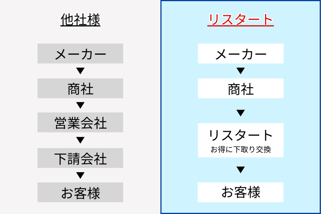 茨木市のエコキュートの交換会社の比較表