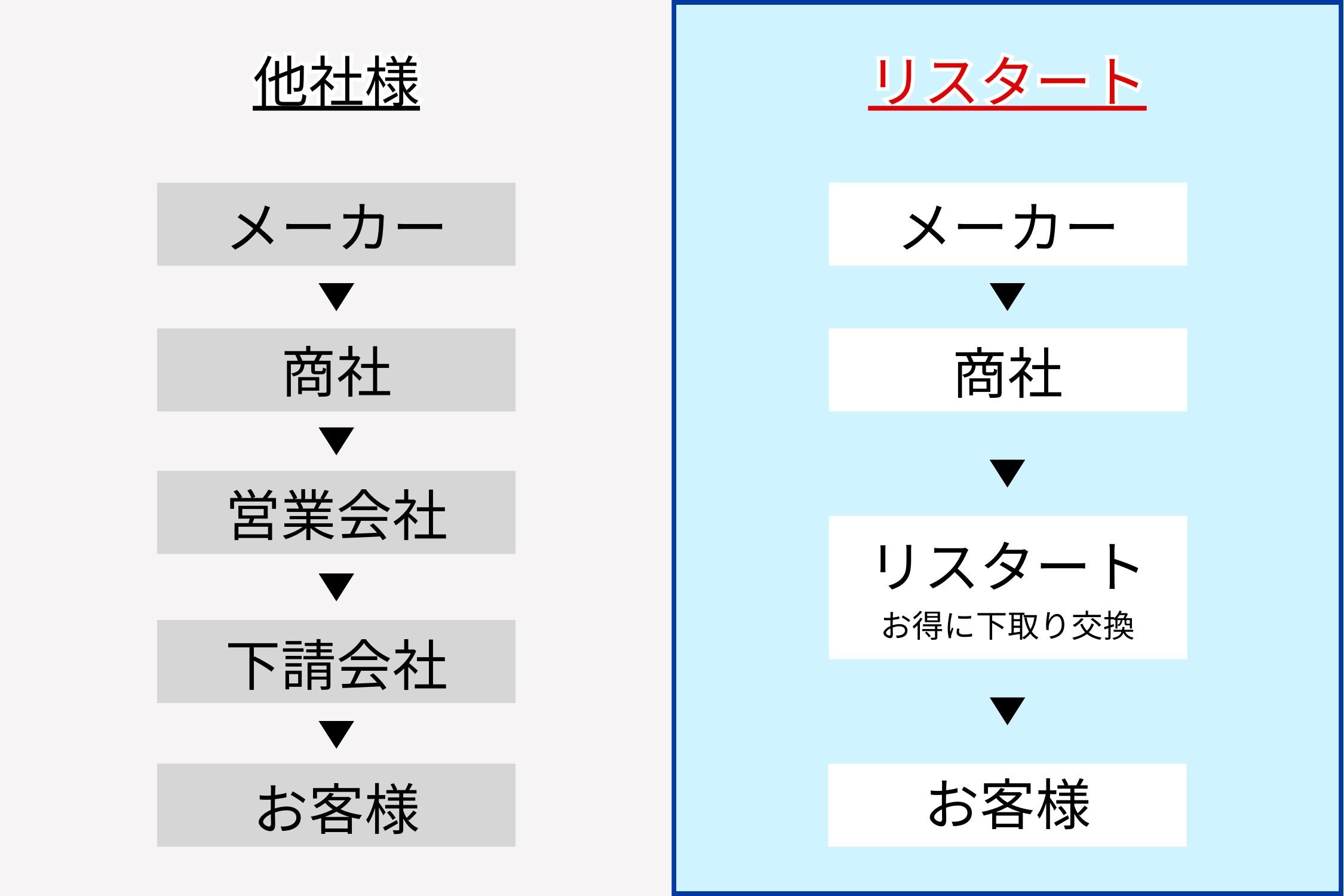 京都府京都市南区のダイキンエコキュートの会社の比較表