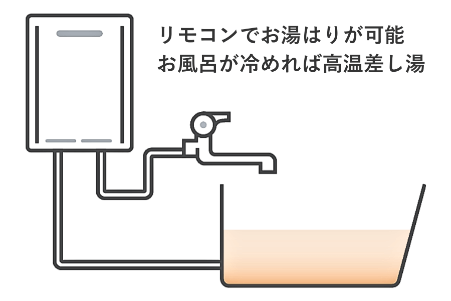 高温差し湯
